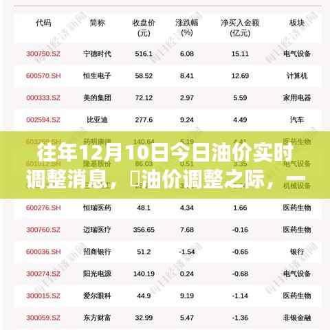 油價(jià)調(diào)整日與心靈之旅，尋找內(nèi)心的平和與寧靜的治愈之旅