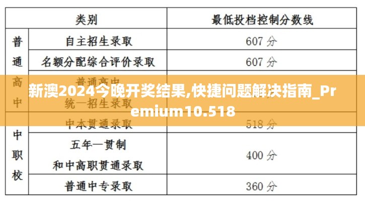 新澳2024今晚開獎結果,快捷問題解決指南_Premium10.518