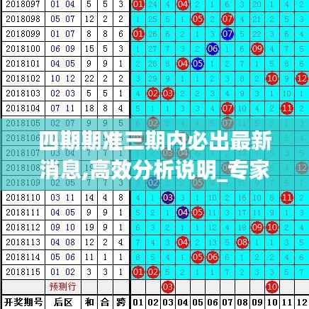四期期準(zhǔn)三期內(nèi)必出最新消息,高效分析說明_專家版5.550