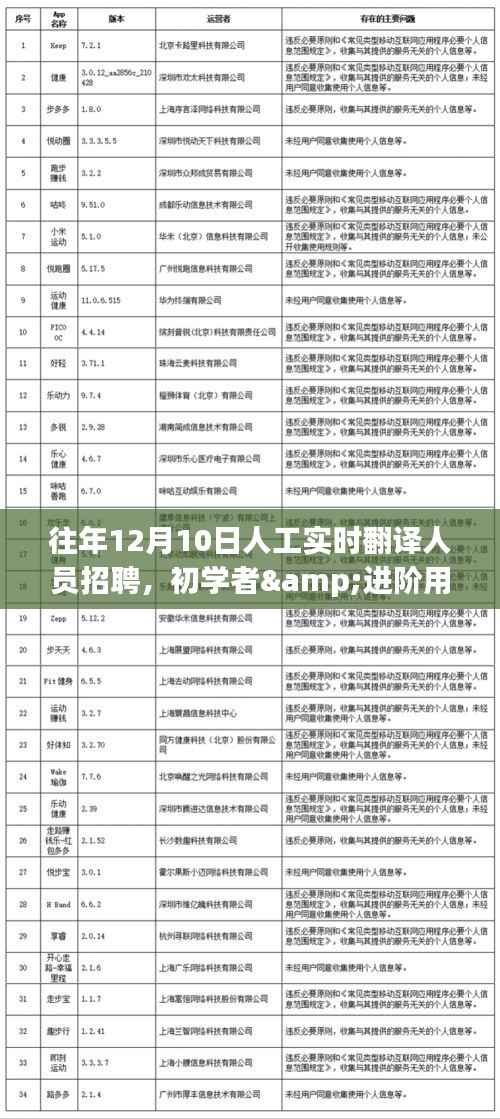 往年12月10日人工實(shí)時(shí)翻譯人員招聘，初學(xué)者與進(jìn)階用戶的全攻略指南