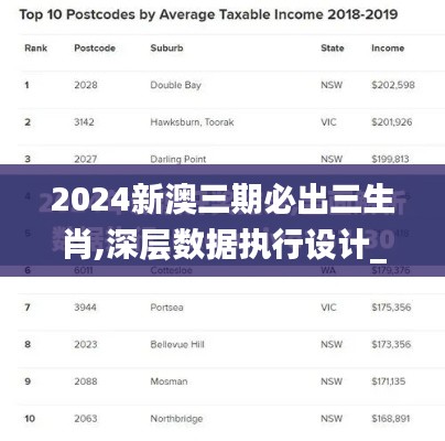 2024新澳三期必出三生肖,深層數(shù)據(jù)執(zhí)行設(shè)計(jì)_Surface1.599