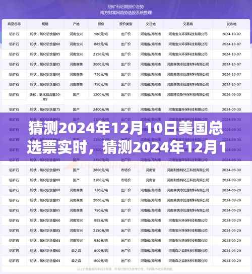 2024年12月10日美國大選實時票選預(yù)測與民意動向分析