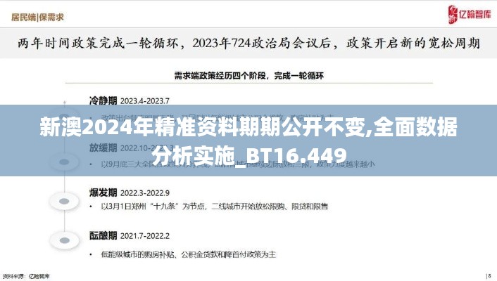 新澳2024年精準資料期期公開不變,全面數(shù)據(jù)分析實施_BT16.449