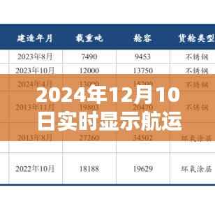 探秘小巷深處的寶藏，揭秘2024年實時航運軟件傳奇之旅