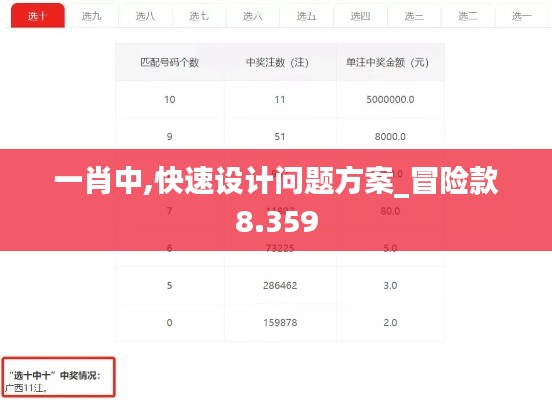 一肖中,快速設(shè)計(jì)問題方案_冒險(xiǎn)款8.359