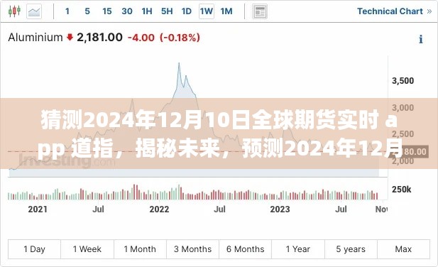 揭秘未來(lái)行情，深度解析道指走勢(shì)預(yù)測(cè)與全球期貨實(shí)時(shí)行情預(yù)測(cè)（2024年12月10日）