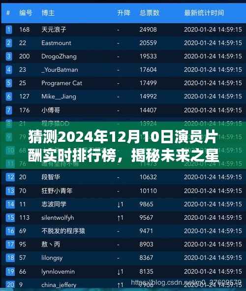 揭秘未來之星，探索隱藏小巷特色小店，預測2024年演員片酬實時排行榜動態(tài)！