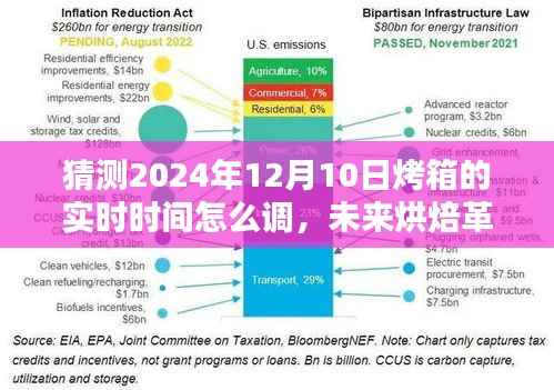 智能烤箱引領(lǐng)未來(lái)烘焙革命，時(shí)間同步技術(shù)深度解析與預(yù)測(cè)智能烤箱在2024年的生活應(yīng)用趨勢(shì)