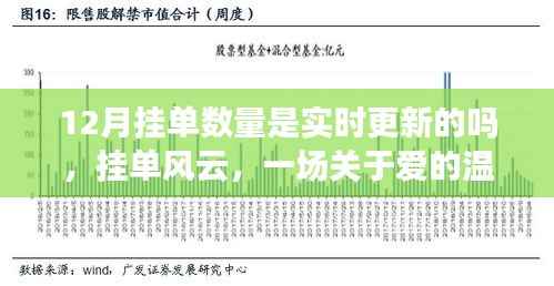 掛單風(fēng)云，愛的溫馨追蹤與實時更新的掛單數(shù)量