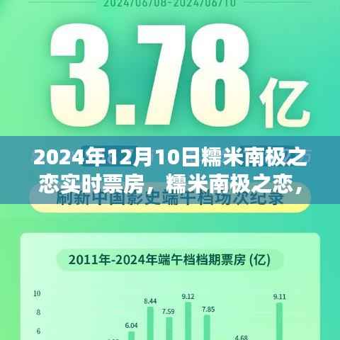 糯米南極之戀，穿越冰雪的深情與實(shí)時(shí)票房奇跡（2024年12月10日更新）