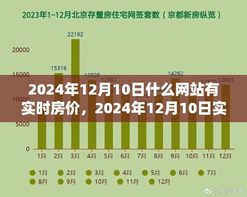 2024年12月10日實(shí)時(shí)房?jī)r(jià)查詢(xún)網(wǎng)站指南，首選網(wǎng)站一覽