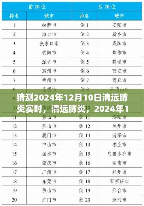 清遠(yuǎn)肺炎實(shí)時(shí)洞察，2024年12月10日的現(xiàn)狀與深遠(yuǎn)影響分析
