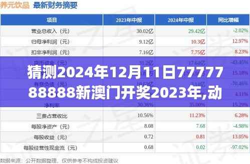 猜測2024年12月11日7777788888新澳門開獎2023年,動態(tài)解釋詞匯_精簡版6.763