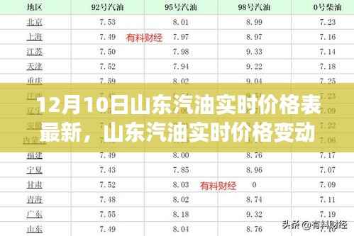 山東汽油實(shí)時(shí)價(jià)格變動(dòng)背后的多維度考量及最新價(jià)格表發(fā)布（12月10日）