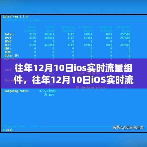 往年12月10日iOS實(shí)時(shí)流量組件的發(fā)展與優(yōu)化概覽