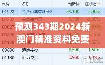 預(yù)測343期2024新澳門精準資料免費,創(chuàng)造力策略實施推廣_GT9.349