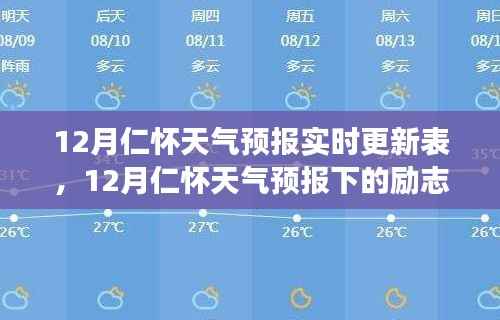 仁懷天氣預(yù)報下的勵志之旅，自信與成就感的綻放