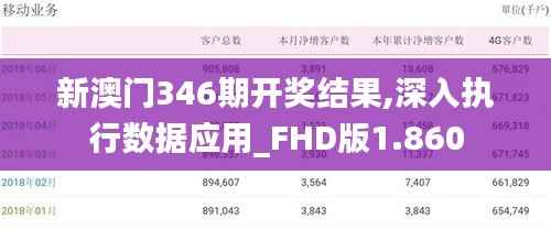 新澳門346期開獎結(jié)果,深入執(zhí)行數(shù)據(jù)應(yīng)用_FHD版1.860