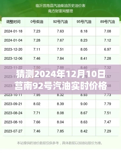 2024年視角，莒南地區(qū)92號汽油實時價格深度分析與預(yù)測評測報告