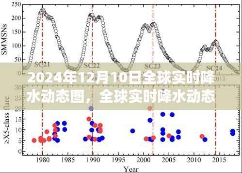 全球實時降水動態(tài)圖制作指南，從入門到進階操作，掌握全球降水動態(tài)數據（附2024年實時降水動態(tài)圖詳解）