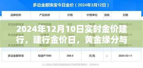 建行黃金日，黃金緣分與溫馨時光實(shí)時金價播報