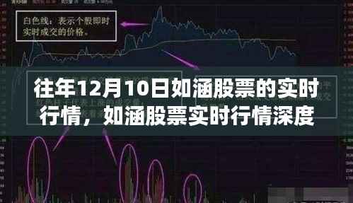 如涵股票深度解析，往年12月10日實時行情回顧與評測。