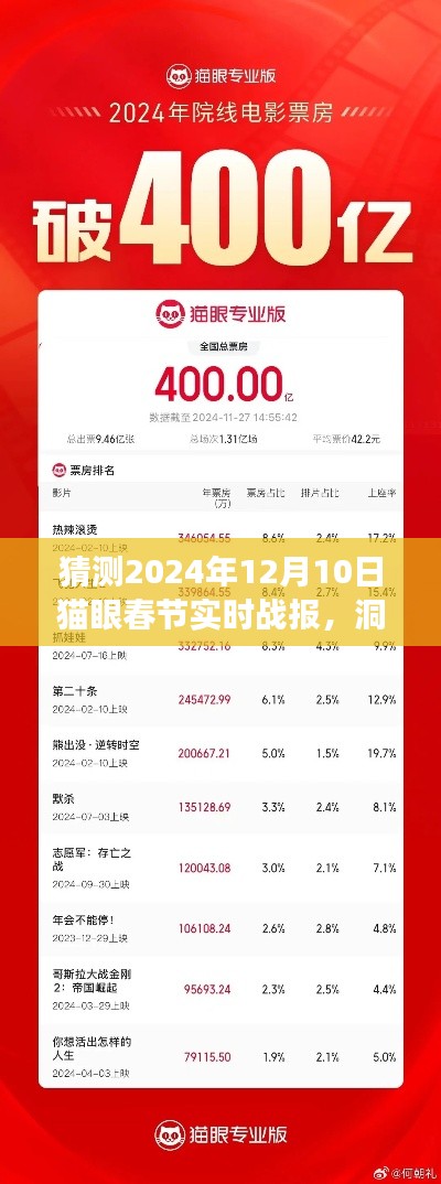 洞察未來，2024年貓眼春節(jié)實(shí)時(shí)戰(zhàn)報(bào)深度分析與全面評(píng)測