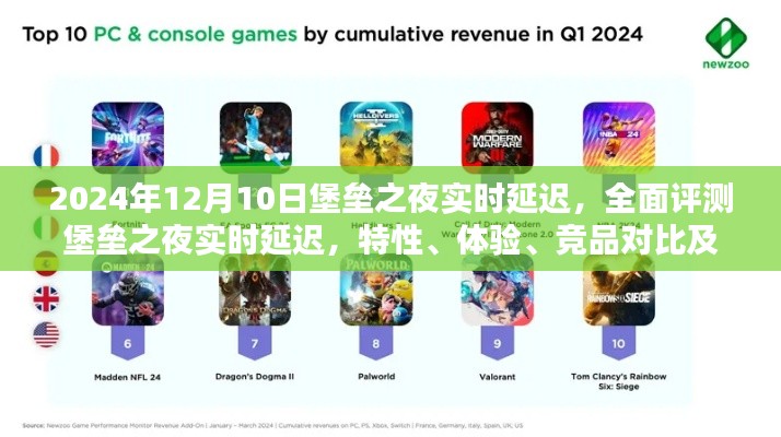 堡壘之夜實(shí)時延遲全面評測，特性、體驗(yàn)、競品對比及用戶群體深度剖析