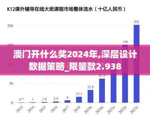 澳門開什么獎2024年,深層設計數(shù)據(jù)策略_限量款2.938