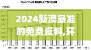 2024新澳最準的免費資料,環(huán)境適應(yīng)性策略應(yīng)用_創(chuàng)意版14.178
