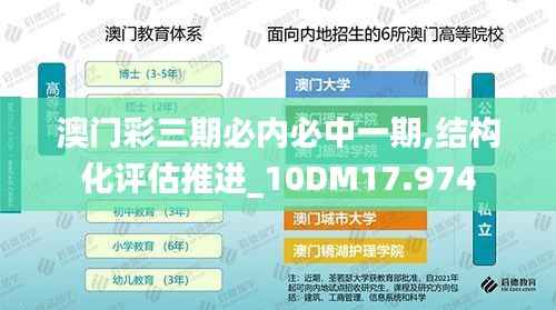 澳門彩三期必內(nèi)必中一期,結(jié)構(gòu)化評估推進_10DM17.974
