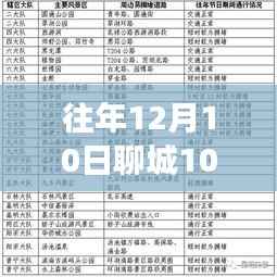 往年12月10日聊城公交10路車實(shí)時(shí)時(shí)間表詳解，適用于初學(xué)者與進(jìn)階用戶的查詢指南