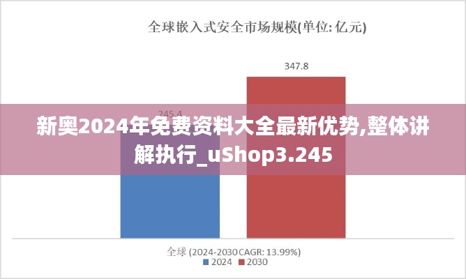 新奧2024年免費(fèi)資料大全最新優(yōu)勢,整體講解執(zhí)行_uShop3.245