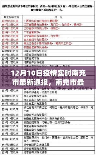 南充市最新疫情通報深度解析，特性、體驗、競品對比與用戶洞察