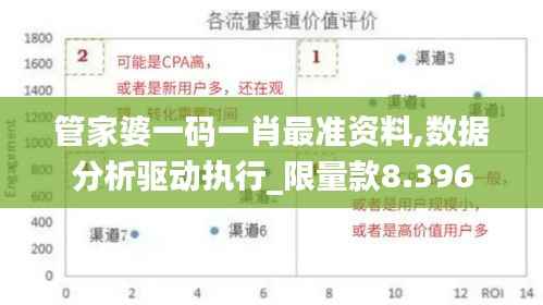管家婆一碼一肖最準(zhǔn)資料,數(shù)據(jù)分析驅(qū)動(dòng)執(zhí)行_限量款8.396