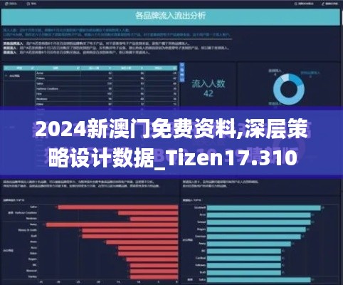 2024新澳門免費資料,深層策略設(shè)計數(shù)據(jù)_Tizen17.310