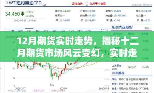 揭秘十二月期貨市場風(fēng)云變幻，實時走勢、背景回顧與領(lǐng)域地位分析