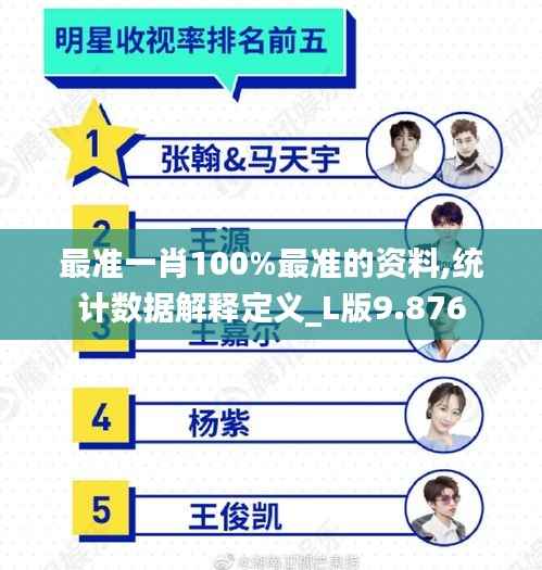 最準(zhǔn)一肖100%最準(zhǔn)的資料,統(tǒng)計(jì)數(shù)據(jù)解釋定義_L版9.876