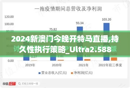 2024新澳門今晚開特馬直播,持久性執(zhí)行策略_Ultra2.588