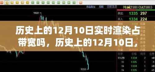 歷史上的12月10日，實時渲染技術(shù)的演變與未來展望，從帶寬瓶頸到勵志之火點燃瞬間