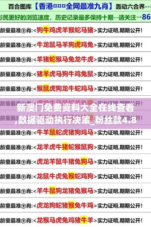 新澳門免費資料大全在線查看,數(shù)據(jù)驅(qū)動執(zhí)行決策_粉絲款4.833