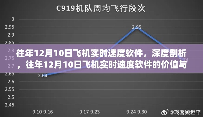 往年12月10日飛機實時速度軟件，價值與爭議深度剖析
