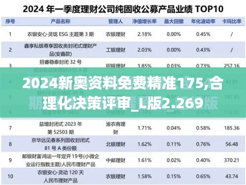 2024新奧資料免費(fèi)精準(zhǔn)175,合理化決策評審_L版2.269