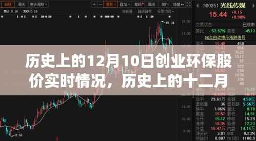 歷史上的12月10日創(chuàng)業(yè)環(huán)保股價(jià)風(fēng)云變幻