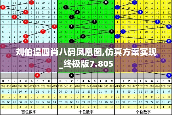 劉伯溫四肖八碼鳳凰圖,仿真方案實(shí)現(xiàn)_終極版7.805