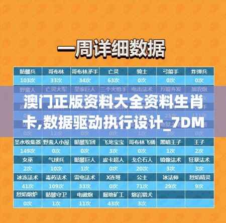 澳門正版資料大全資料生肖卡,數(shù)據(jù)驅動執(zhí)行設計_7DM12.282