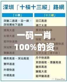 一碼一肖100%的資料怎么獲得,數(shù)據(jù)導(dǎo)向解析計劃_pack2.539