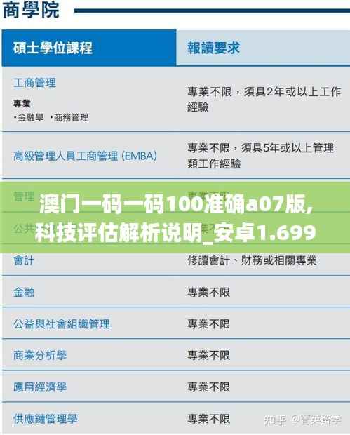 澳門一碼一碼100準確a07版,科技評估解析說明_安卓1.699