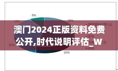 澳門2024正版資料免費(fèi)公開,時(shí)代說明評(píng)估_W2.960