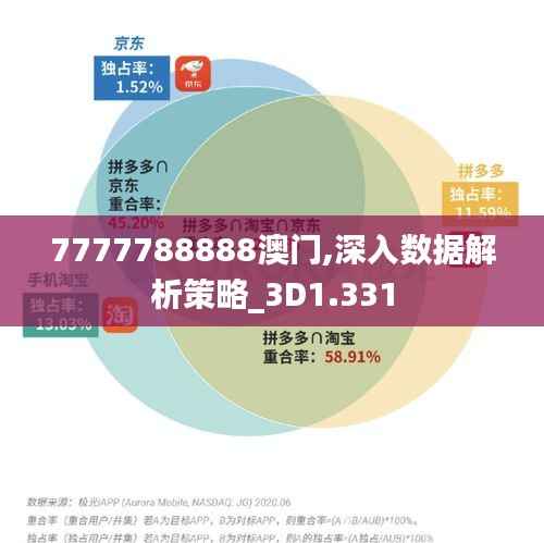 7777788888澳門,深入數(shù)據(jù)解析策略_3D1.331